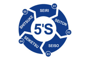 le 5s lean
