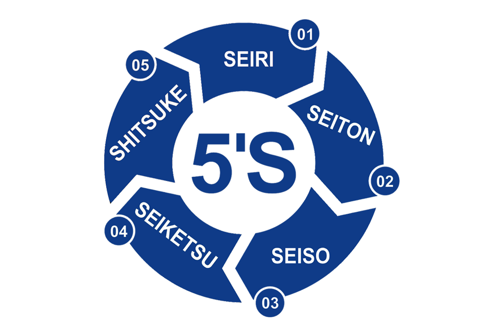 le 5s lean le 5s lean